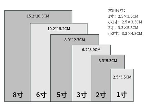 5寸是多少cm|5寸等于多少厘米？